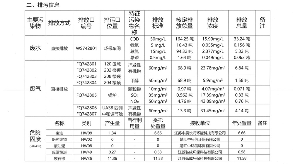 2024年江山制藥環(huán)境信息公開(kāi)-1.jpg