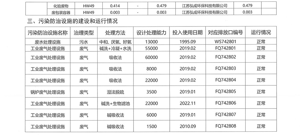 2024年江山制藥環(huán)境信息公開(kāi)-2.jpg