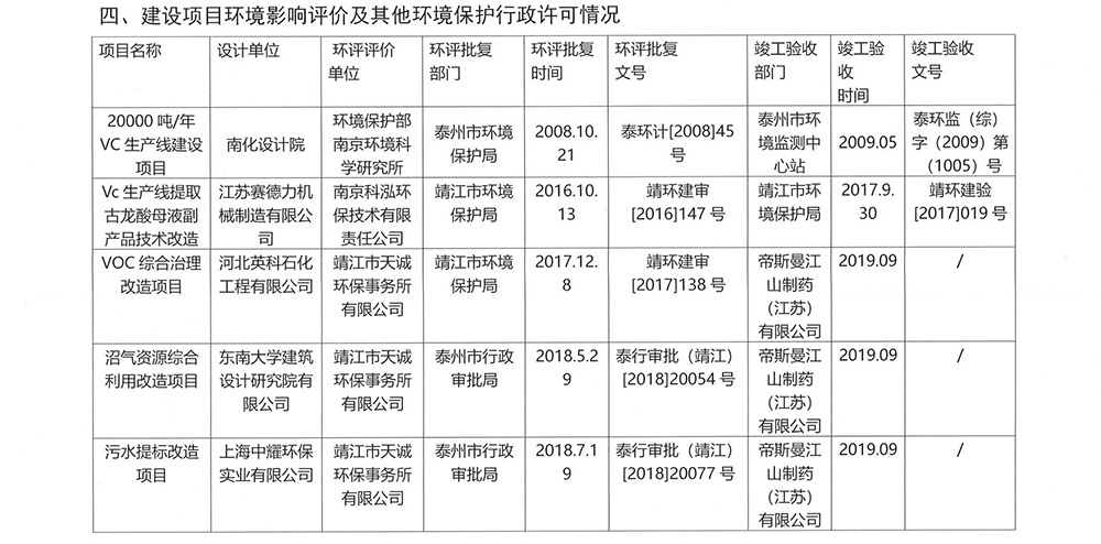 2024年江山制藥環(huán)境信息公開(kāi)-3.jpg